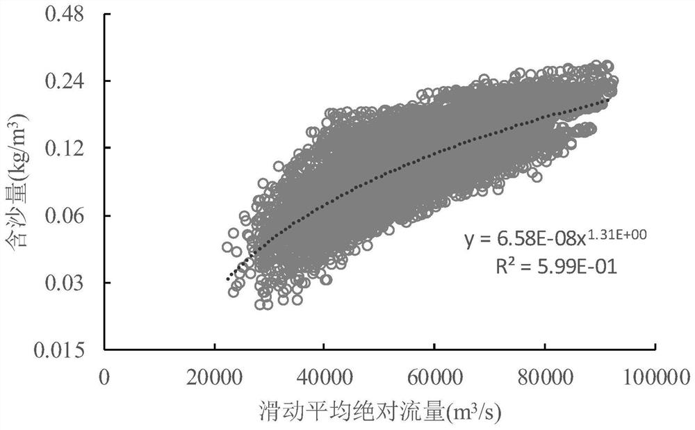 Joint Determination Method of Bed-Building Flow and Flat Water Level in Tidal Reach