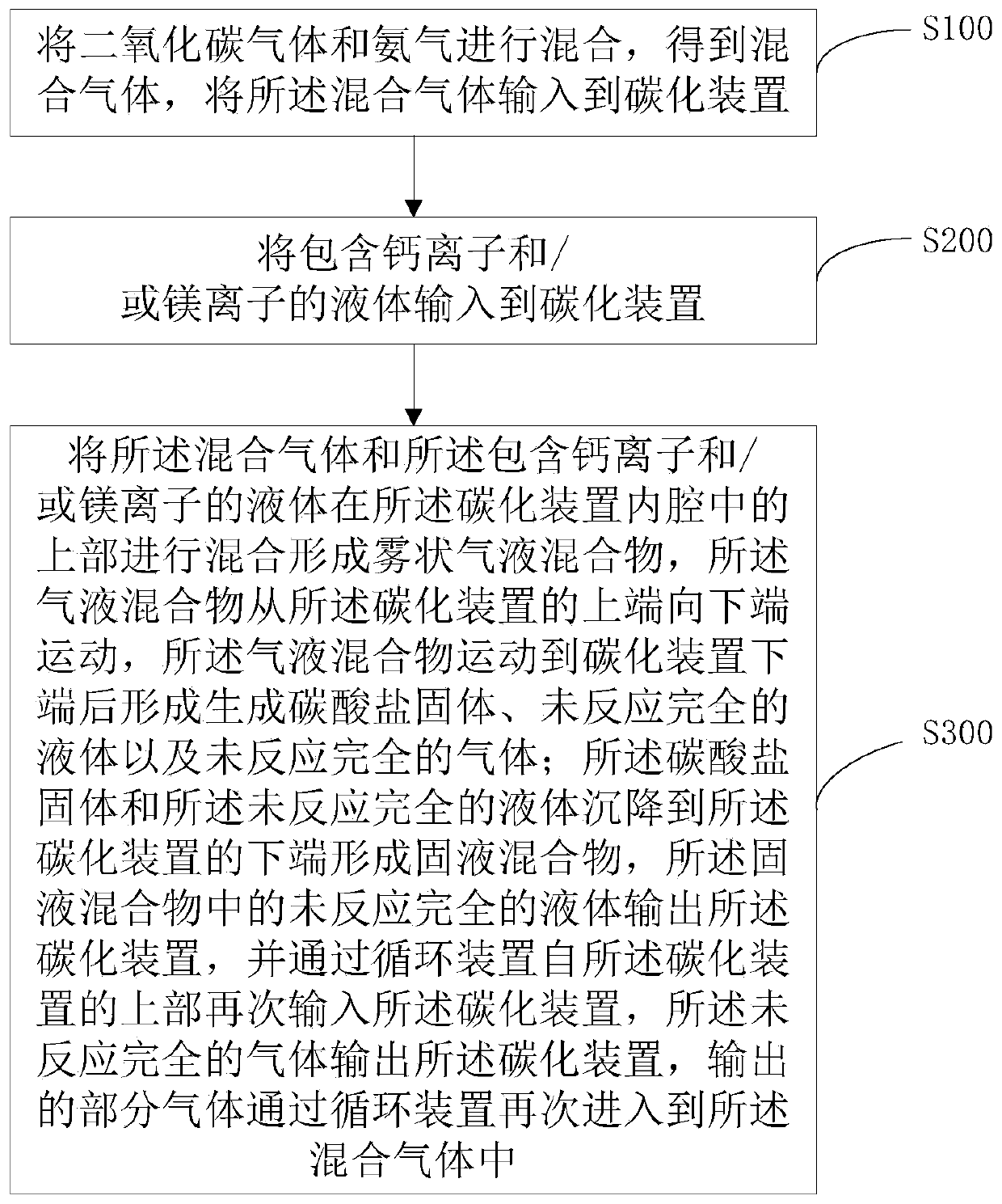 System and method for producing solid carbonate and the solid carbonate