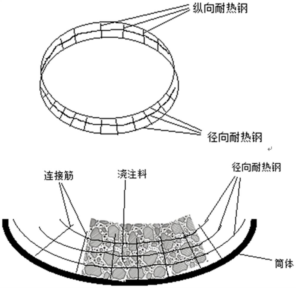 A kind of anti-stripping castable at kiln mouth and using method thereof