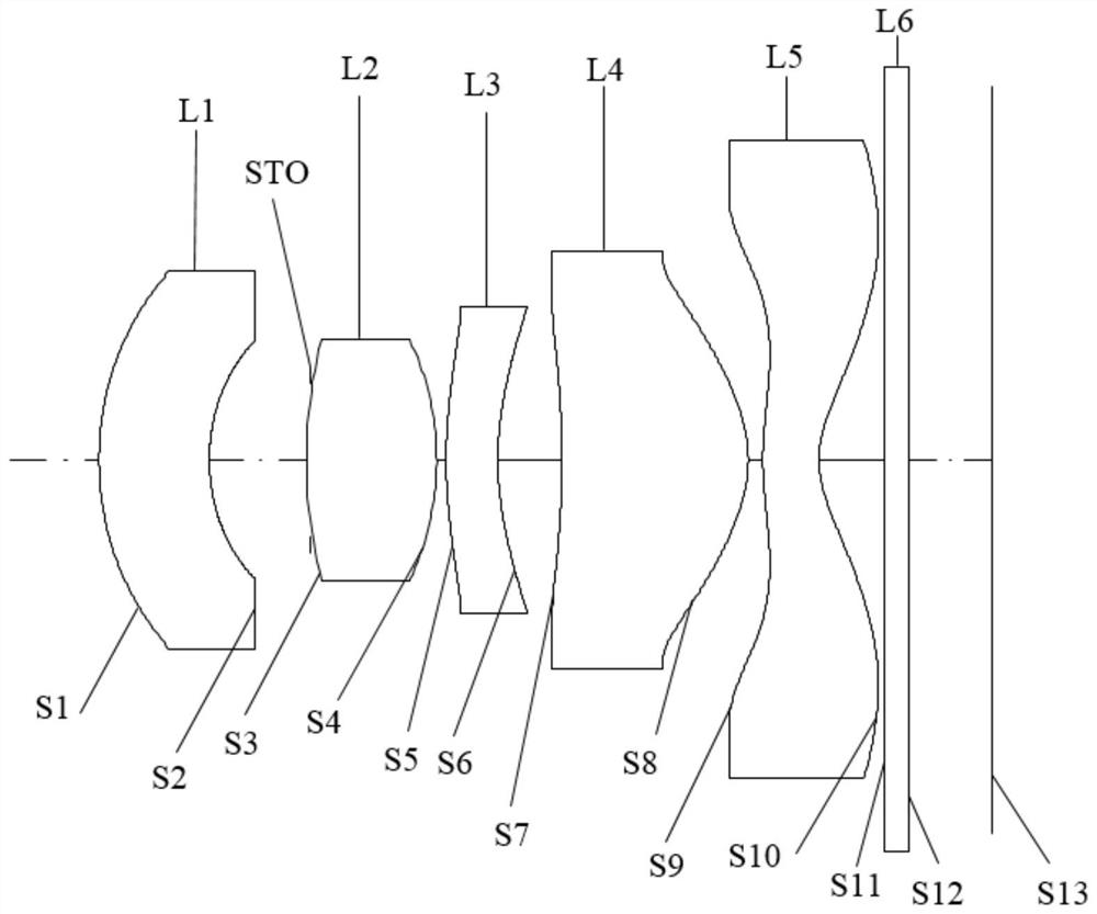 Optical systems, lens modules and electronics