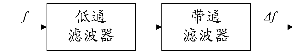 A Frequency Closed-loop Control Method Based on SVG to Dynamically Suppress Power Grid Low Frequency Oscillation