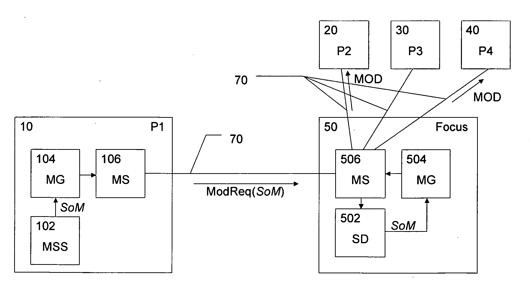 Third-party session modification