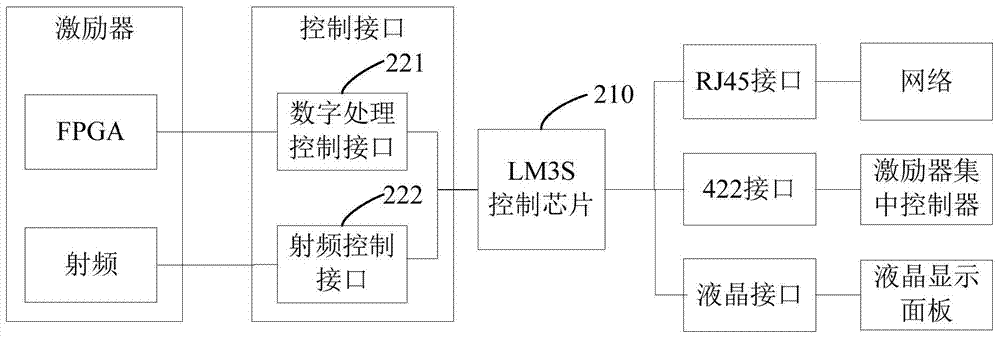 Real-time monitoring system based on single chip microcomputer and method for realizing web server