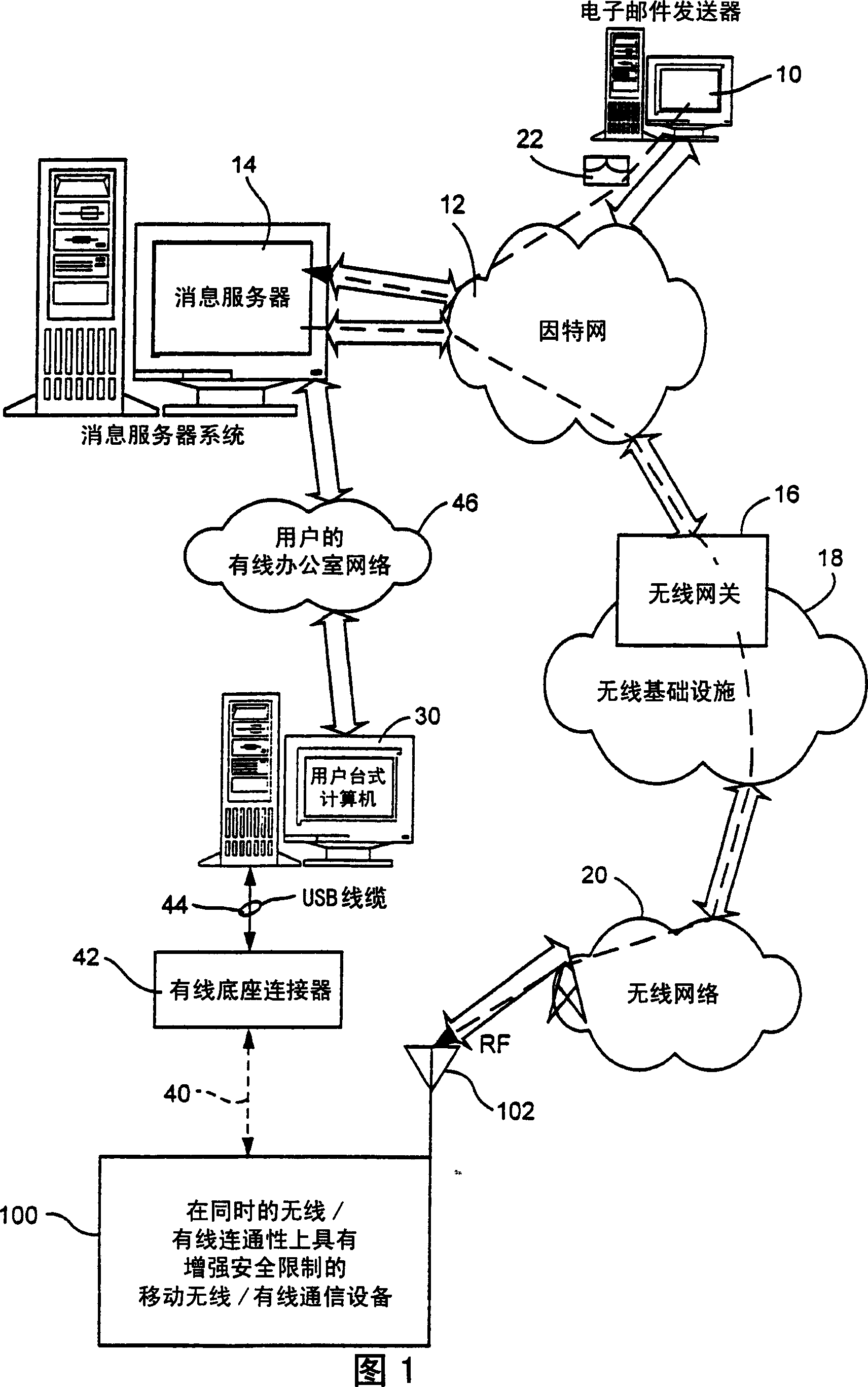 Wireless/wired mobile communication device option and controlling method thereof