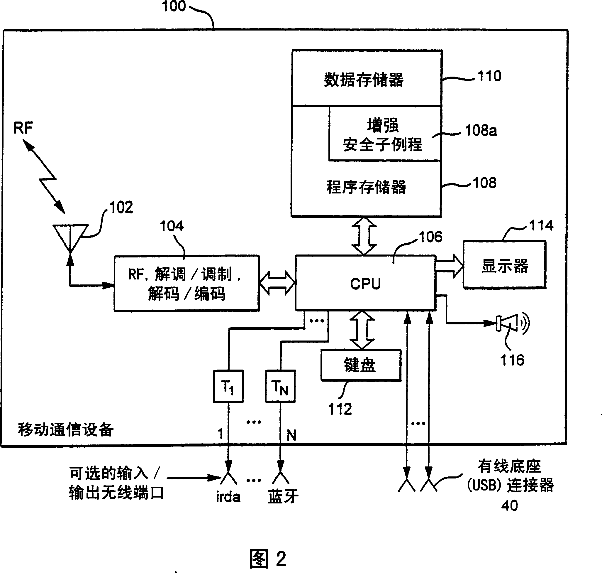 Wireless/wired mobile communication device option and controlling method thereof