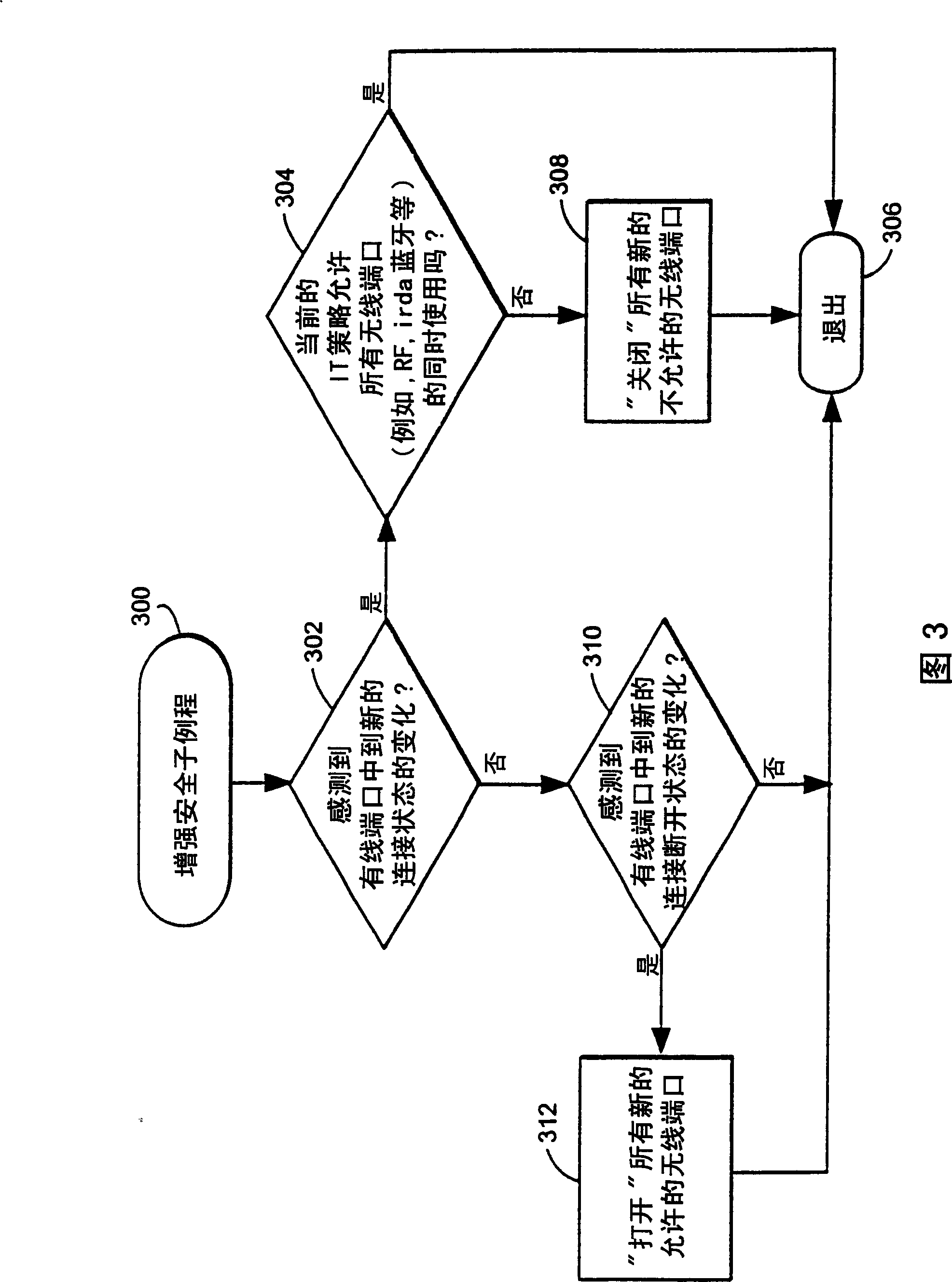 Wireless/wired mobile communication device option and controlling method thereof