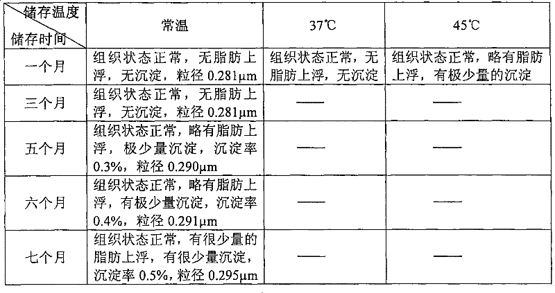 Liquid milk product added with levorotation carnitine and producing method thereof