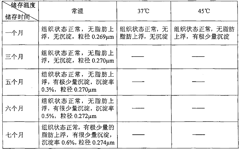 Liquid milk product added with levorotation carnitine and producing method thereof