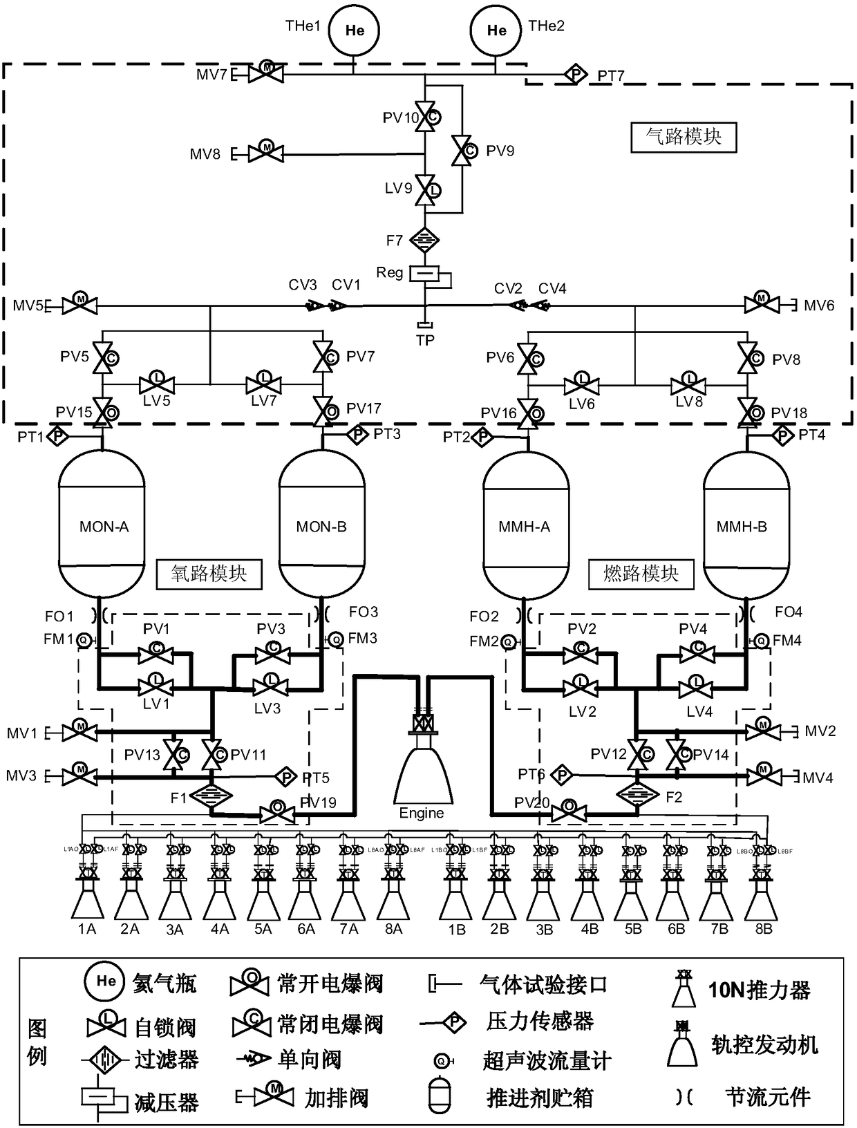 Public platform satellite chemical propulsion subsystem modular layout method