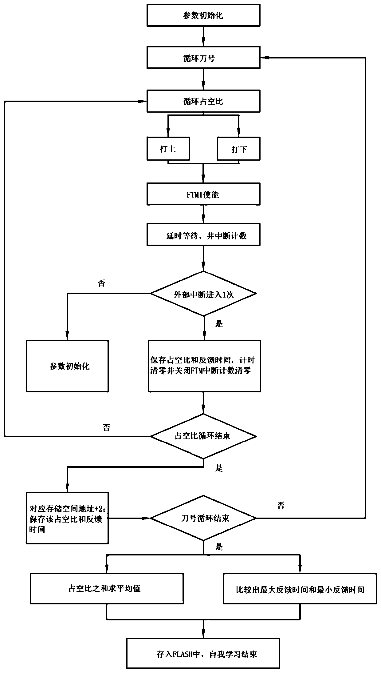 State inspection system and state inspection method