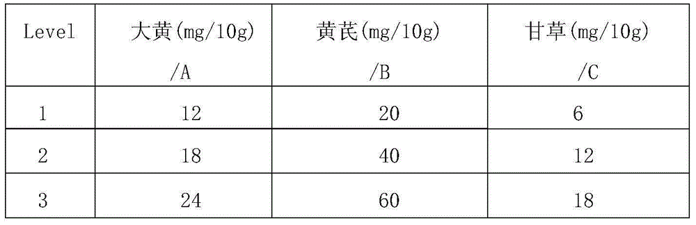 Traditional Chinese medicinal composition with the effect of lowering blood fat, and preparation method and application thereof