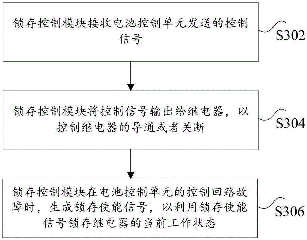 Battery management system and control method therefor