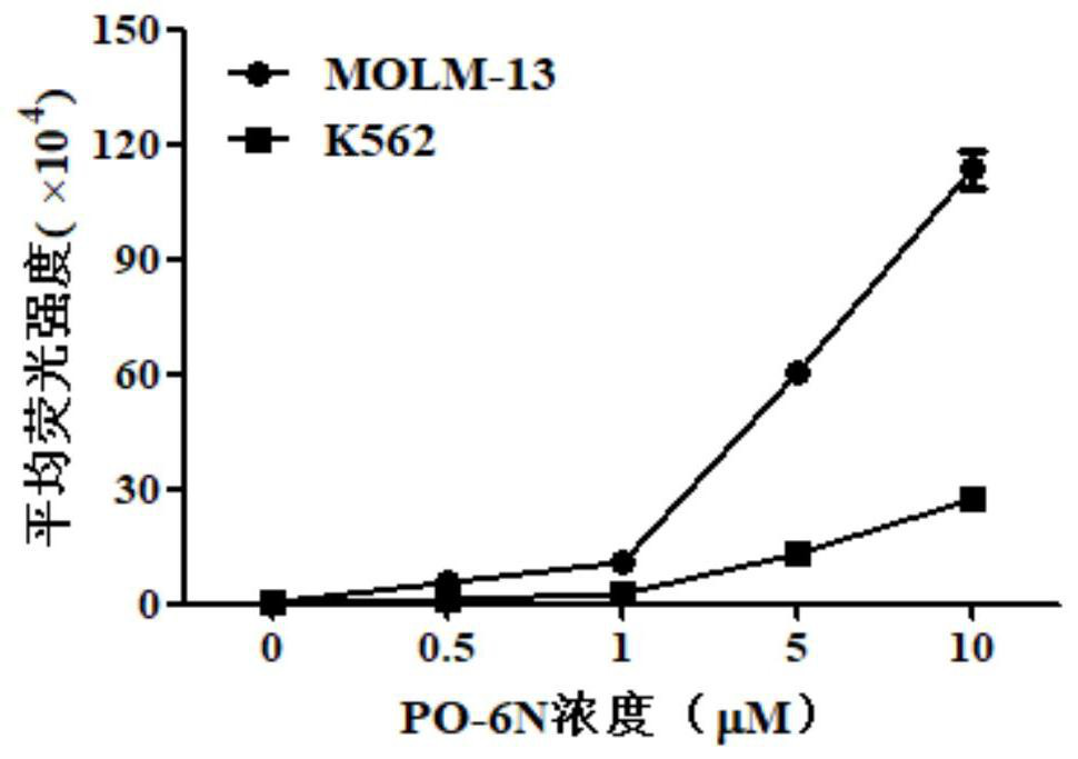 Polypeptide specifically binding to CD123 protein, polypeptide complex, co-delivery system, preparation method and application thereof