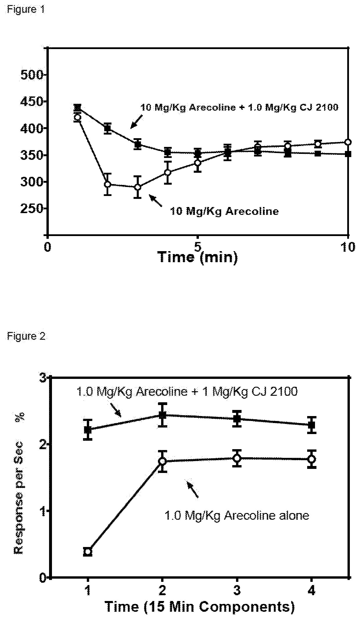 Methods of using muscarinic antagonists in the treatment of depression