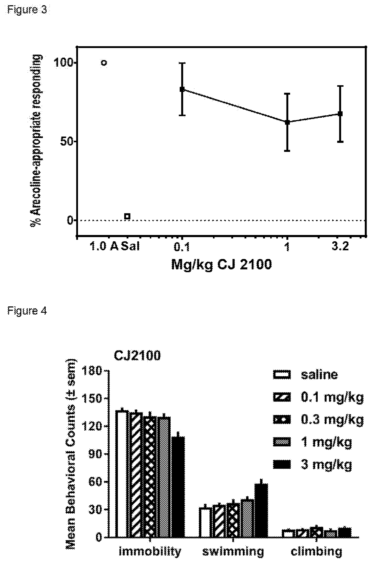 Methods of using muscarinic antagonists in the treatment of depression