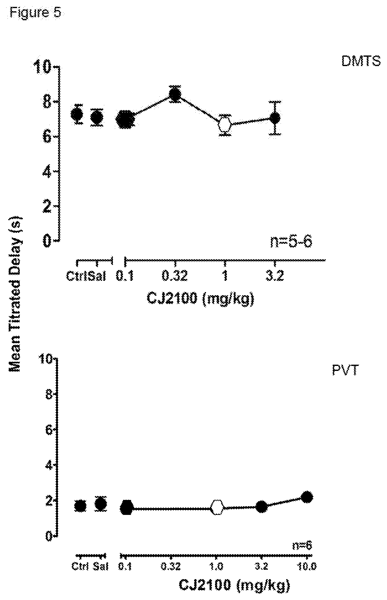 Methods of using muscarinic antagonists in the treatment of depression