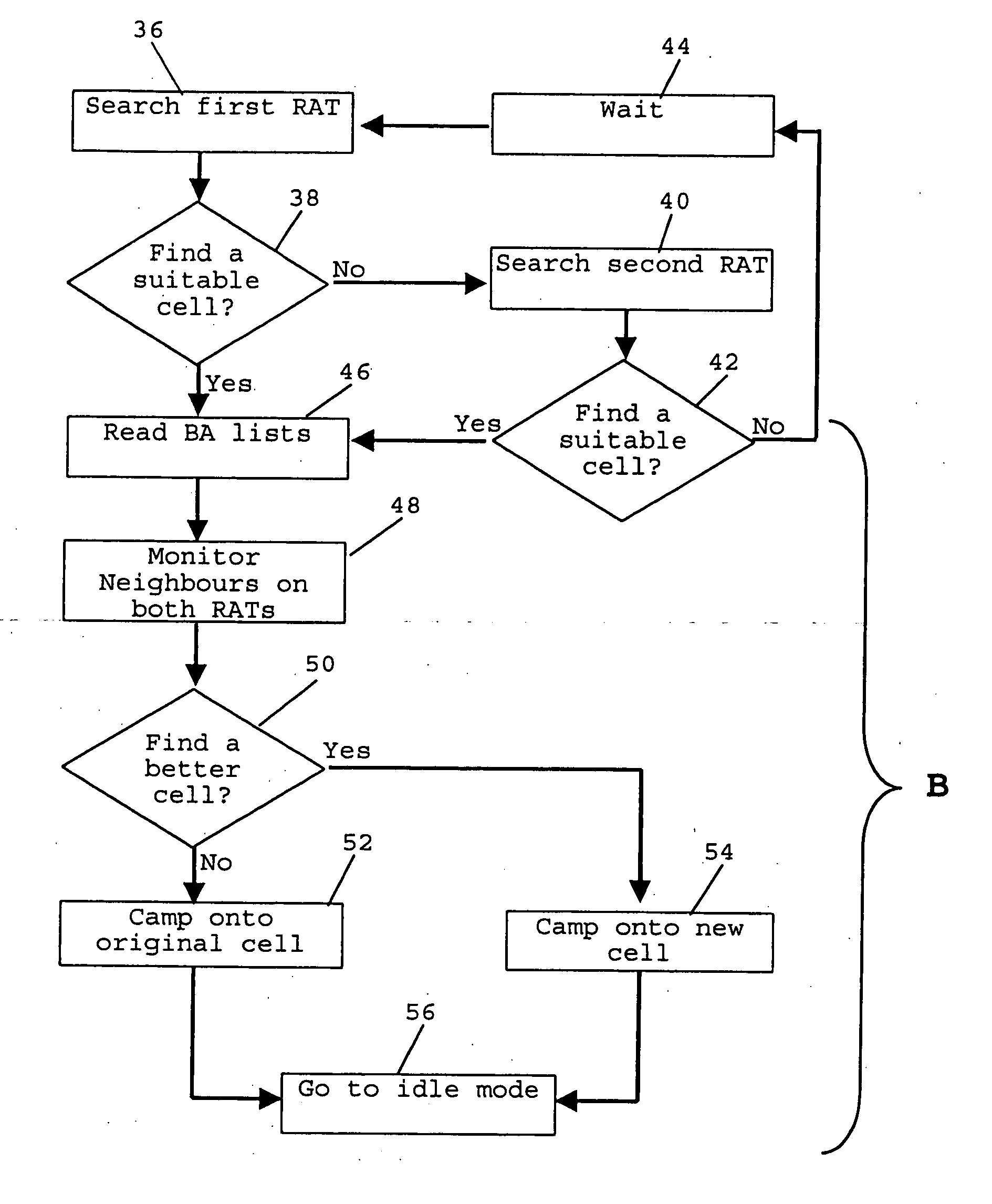 Cellular network acquisition method and apparatus