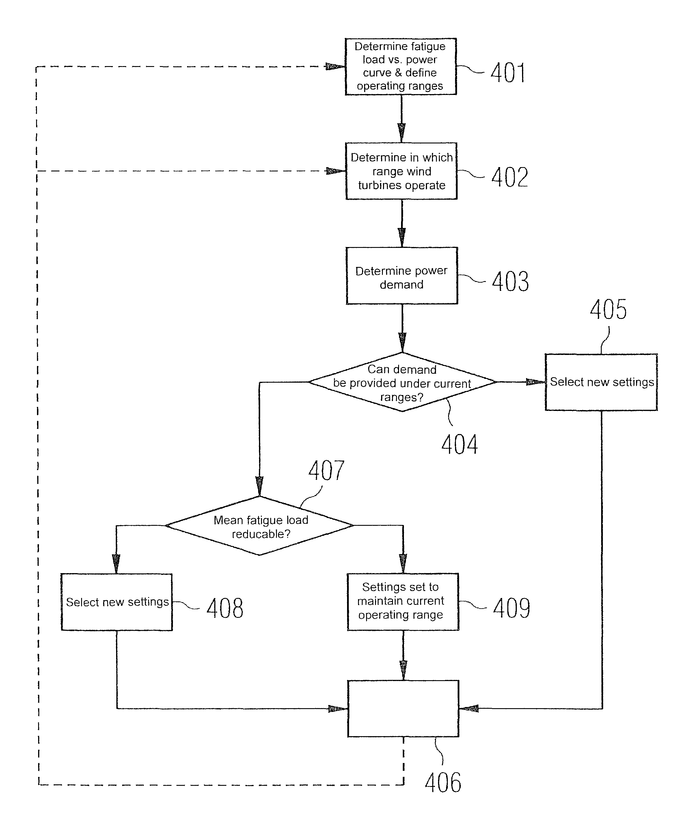 Method, park controller and program element for controlling a wind farm