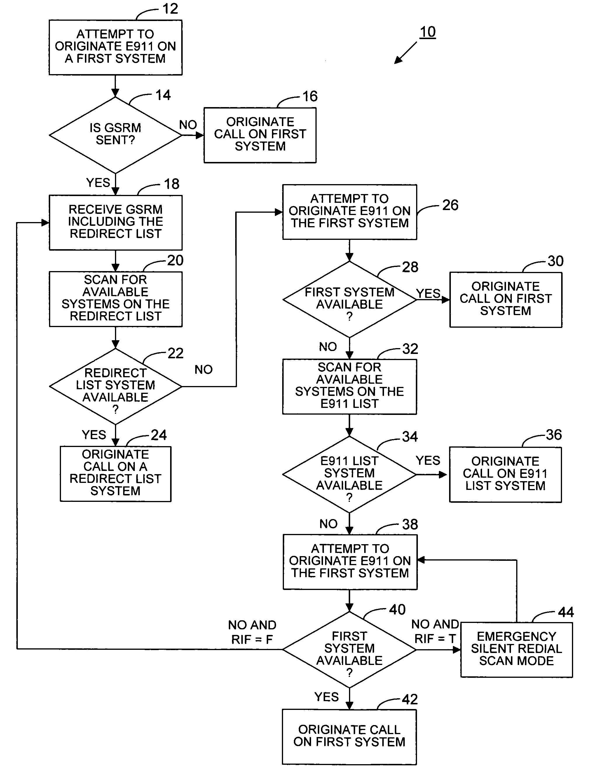 E911 behavior with GSRM in a wireless communication device