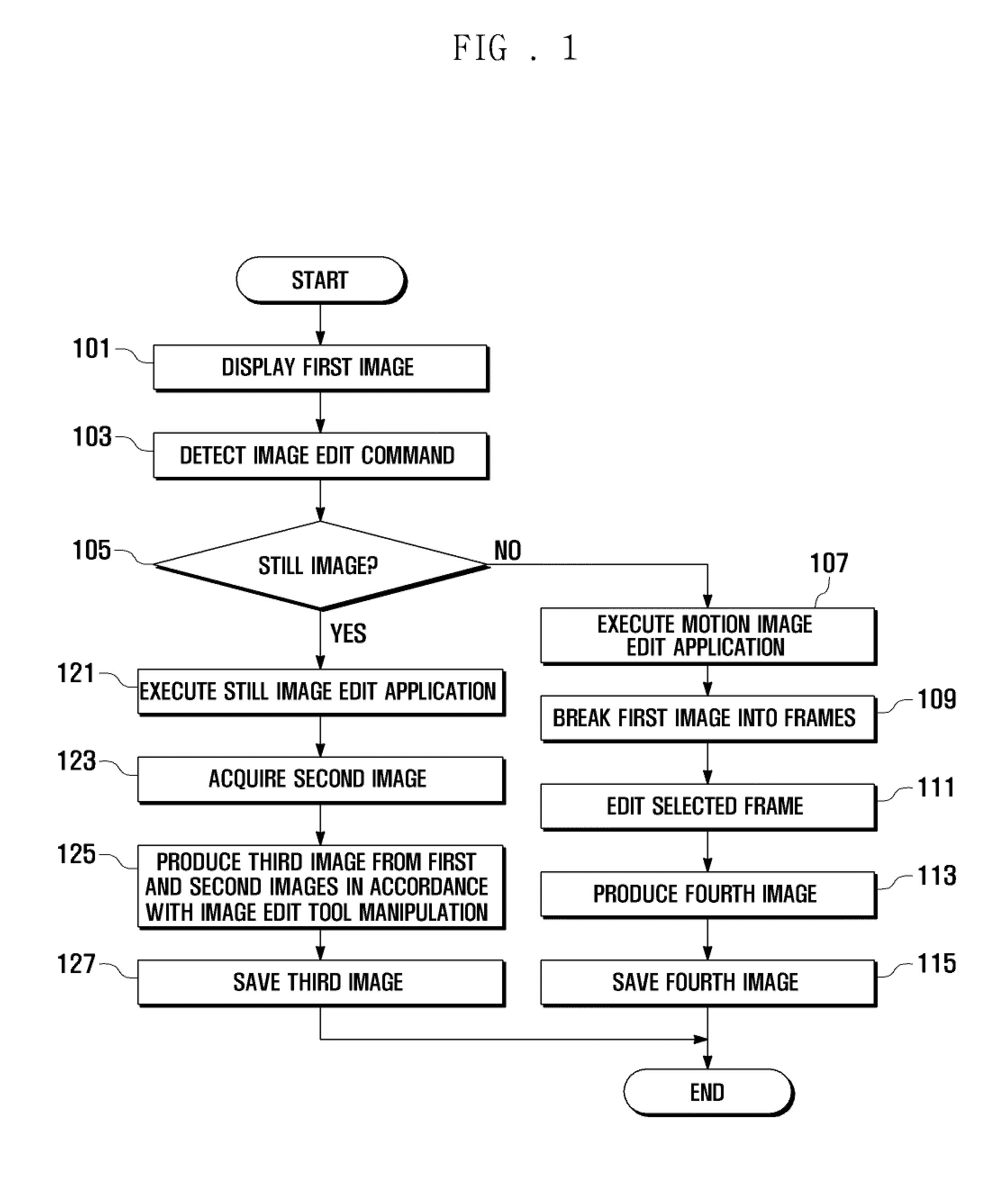 Image edit method and apparatus for mobile terminal