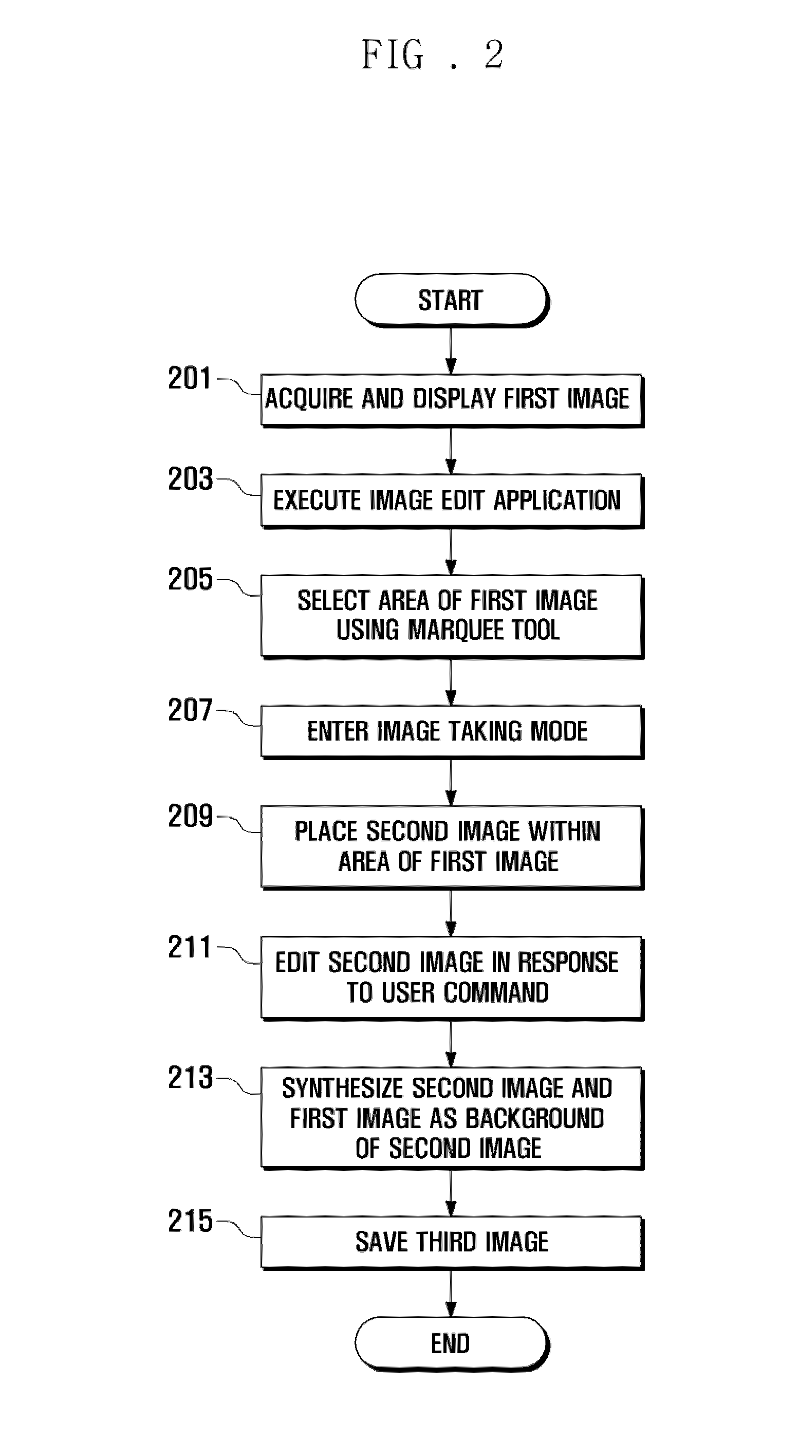 Image edit method and apparatus for mobile terminal