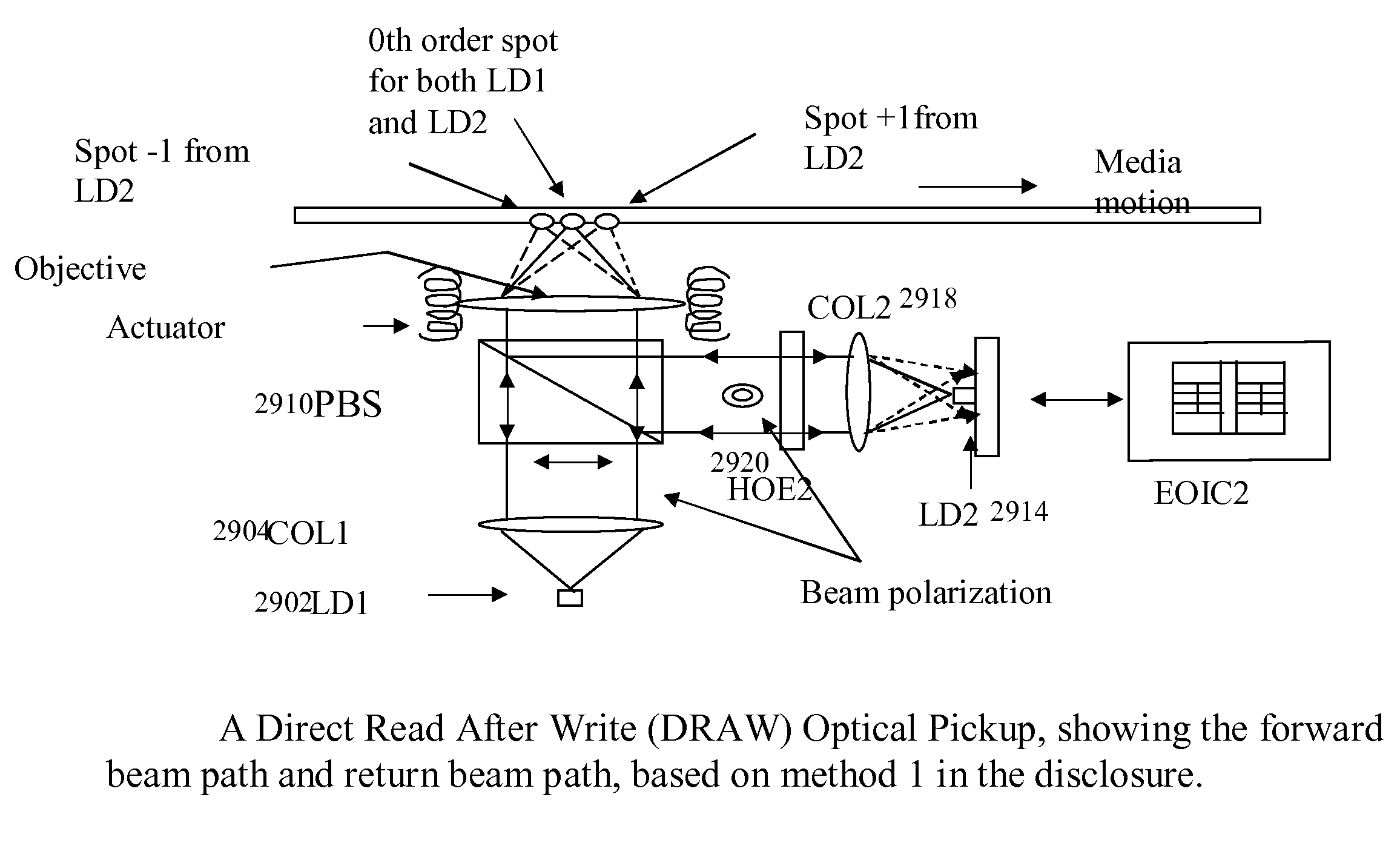 Storage system and optical pick-up unit