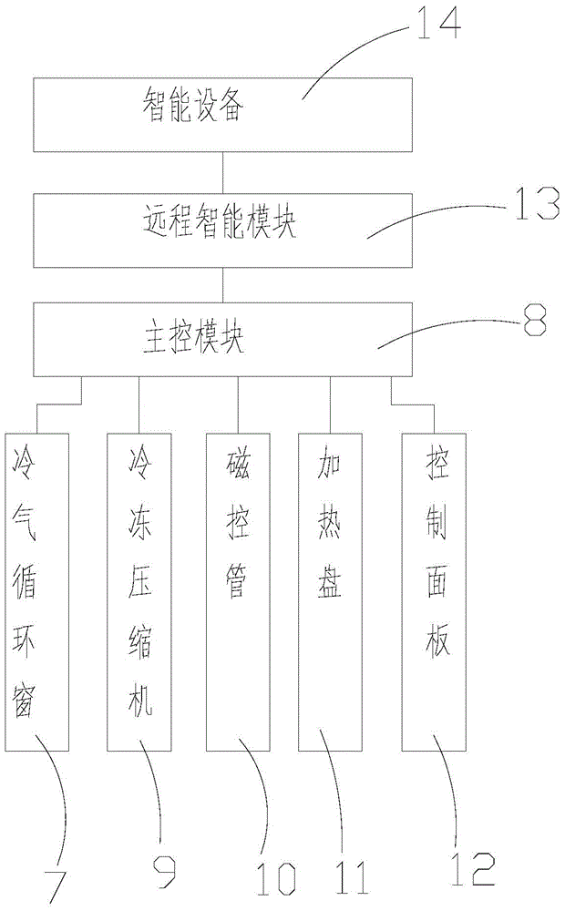 Microwave oven with refrigeration function