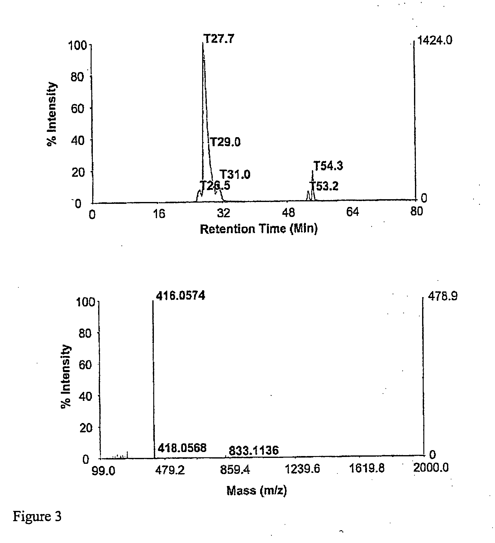 Methods for synthesis of sulfated saccharides