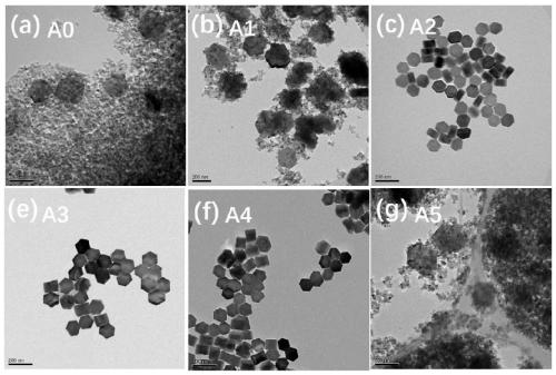 Preparation method of Al&lt;3+&gt; doped hexagonal phase NaYF4:Yb, Er upconversion material