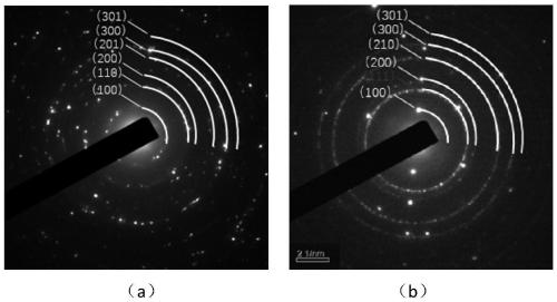 Preparation method of Al&lt;3+&gt; doped hexagonal phase NaYF4:Yb, Er upconversion material