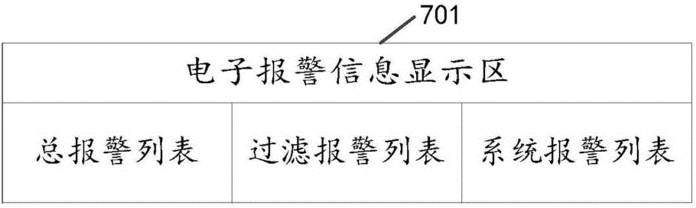 Monitoring system and method of integrating safety function supervision and alarm of nuclear power plant