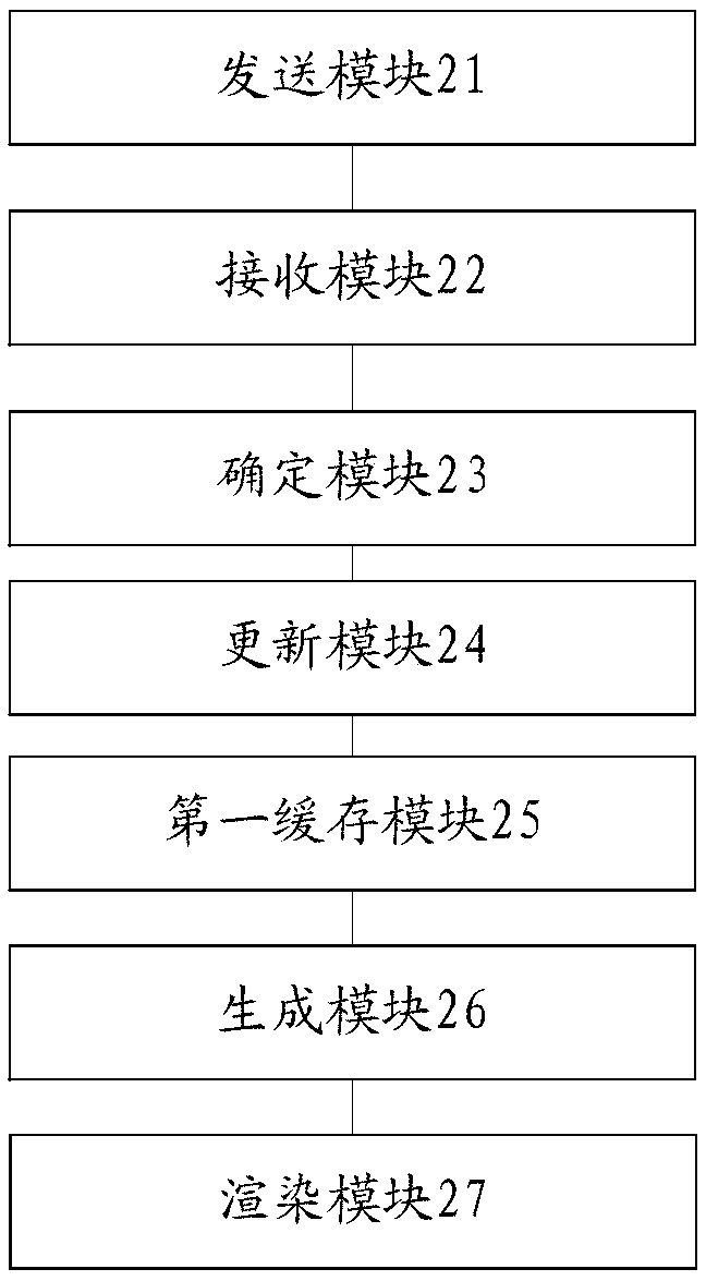 Web page display method and device