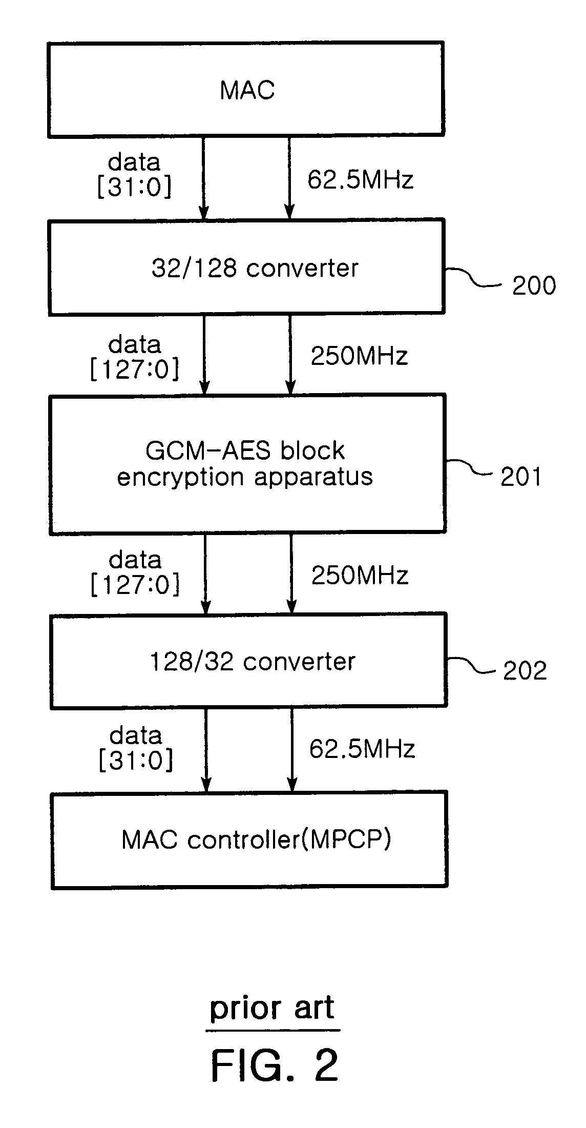 High-speed GCM-AES block cipher apparatus and method