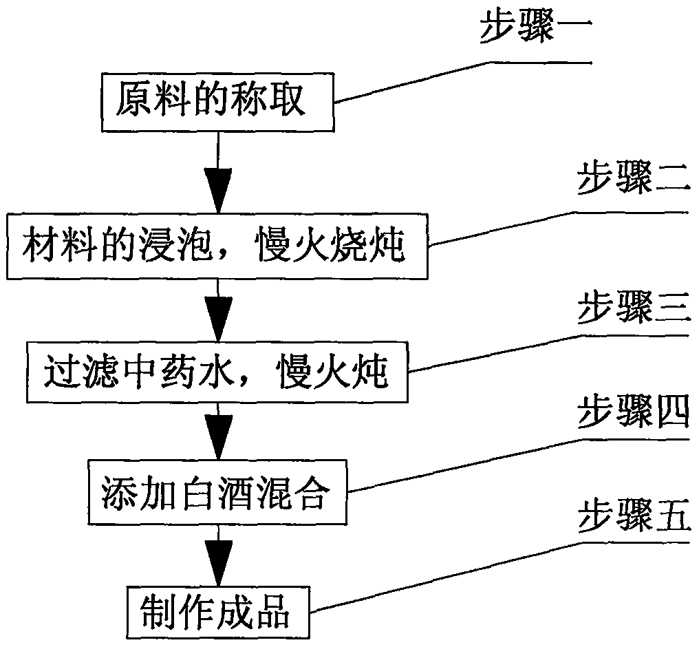 Formula of beriberi treating liquid and preparation method of beriberi treating liquid