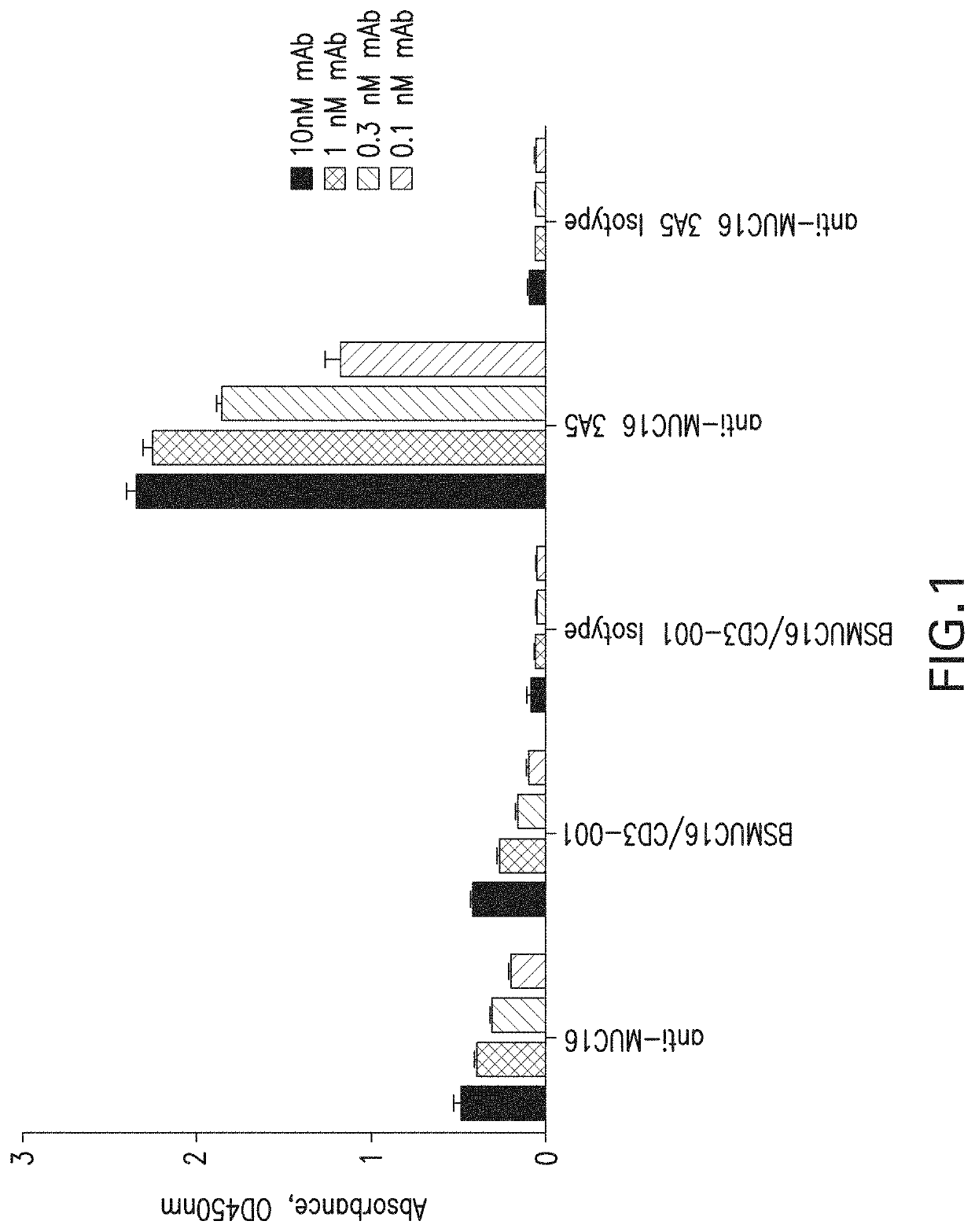 Methods for treating cancer with bispecific anti-CD3xMUC16 antibodies and anti-PD-1 antibodies