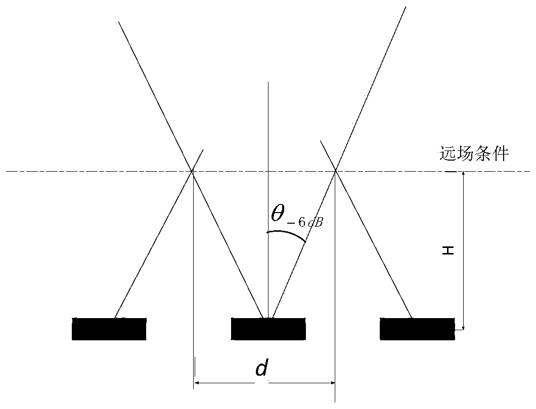 Design method of full-matrix linear ultrasonic transducer array