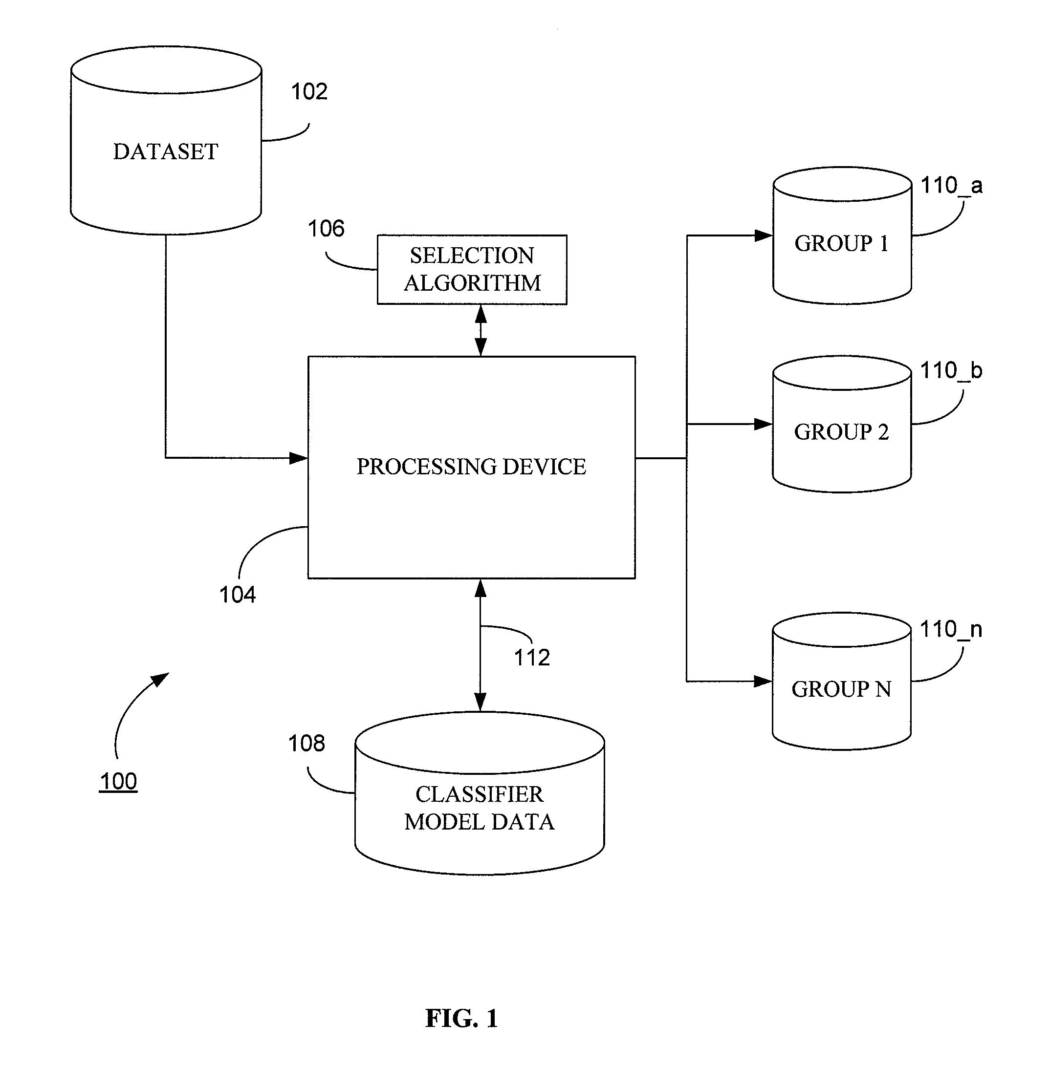 System and method for generating a classifier model for classifying web content