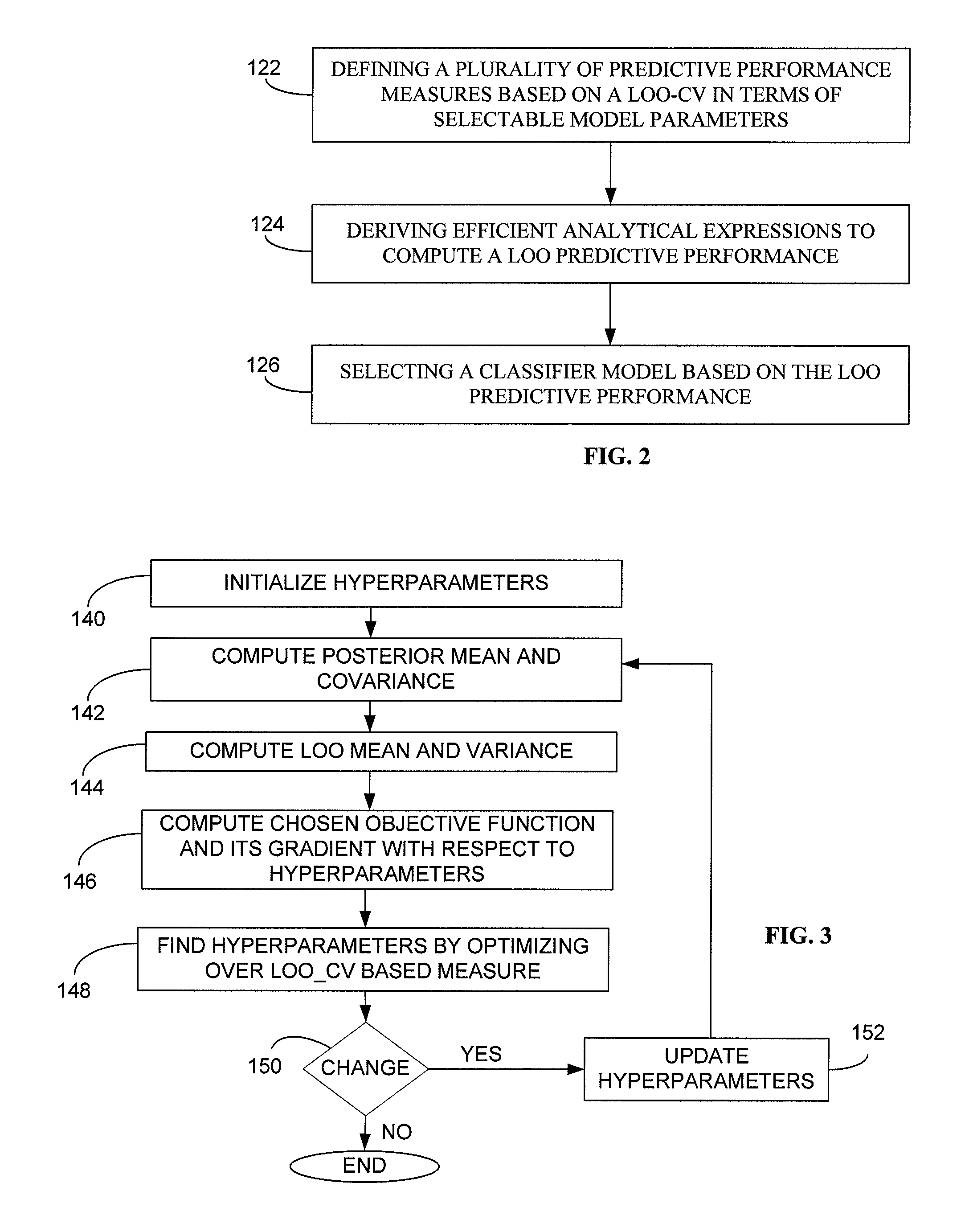 System and method for generating a classifier model for classifying web content