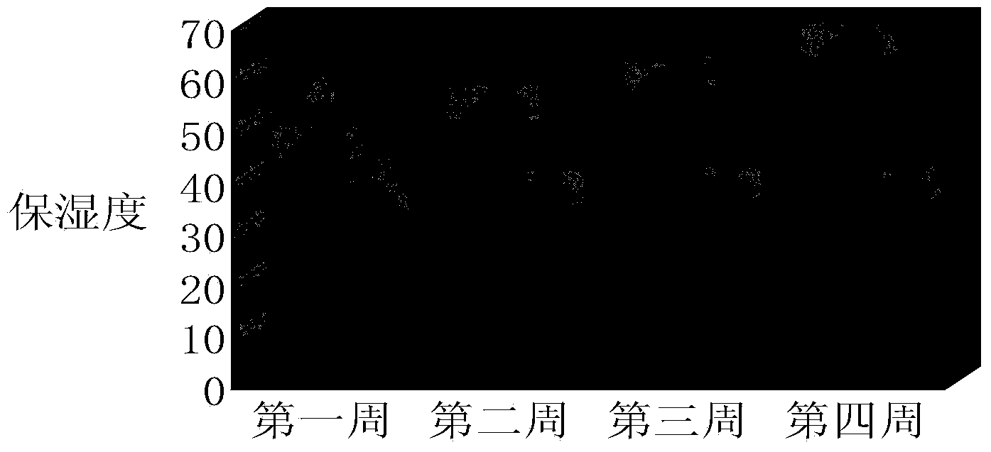 Seaweed glue aqueous cosmetics and preparation method thereof