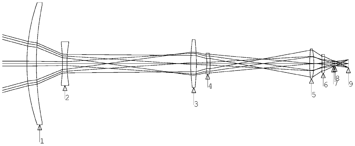 An axial variable magnification three-field long-wave infrared imaging optical system