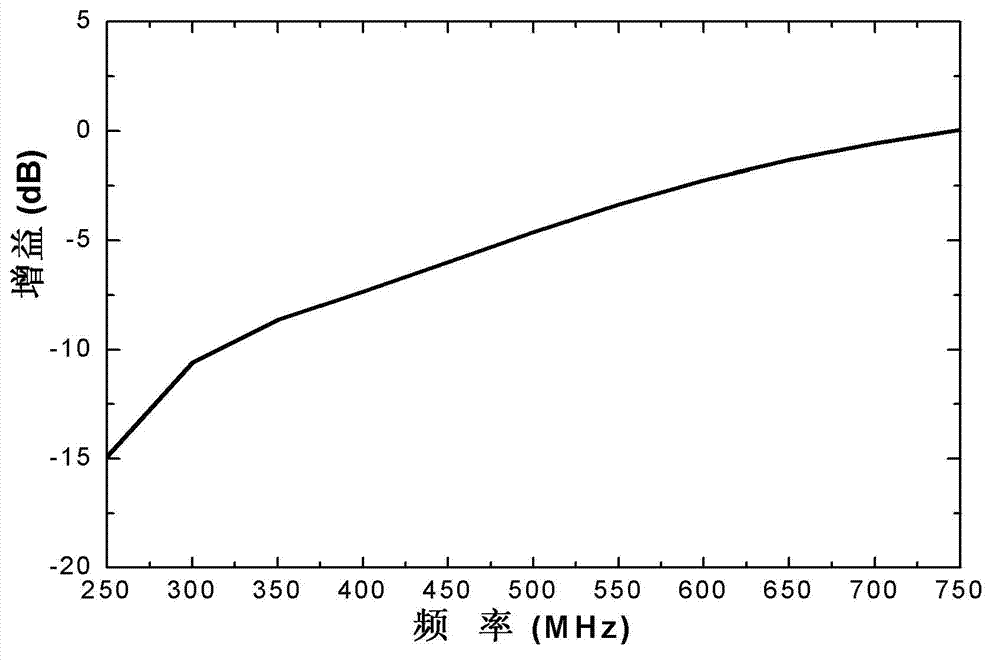 Low back chamber ultra wide band resistor loading dipole antenna