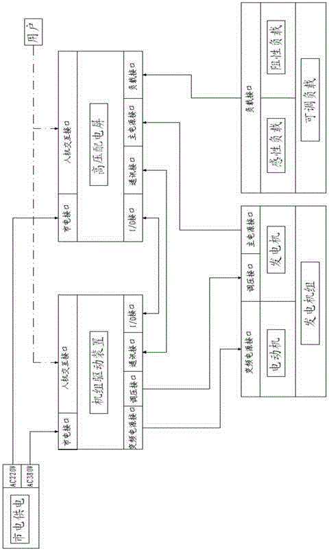 Simulation test device for ship high voltage power