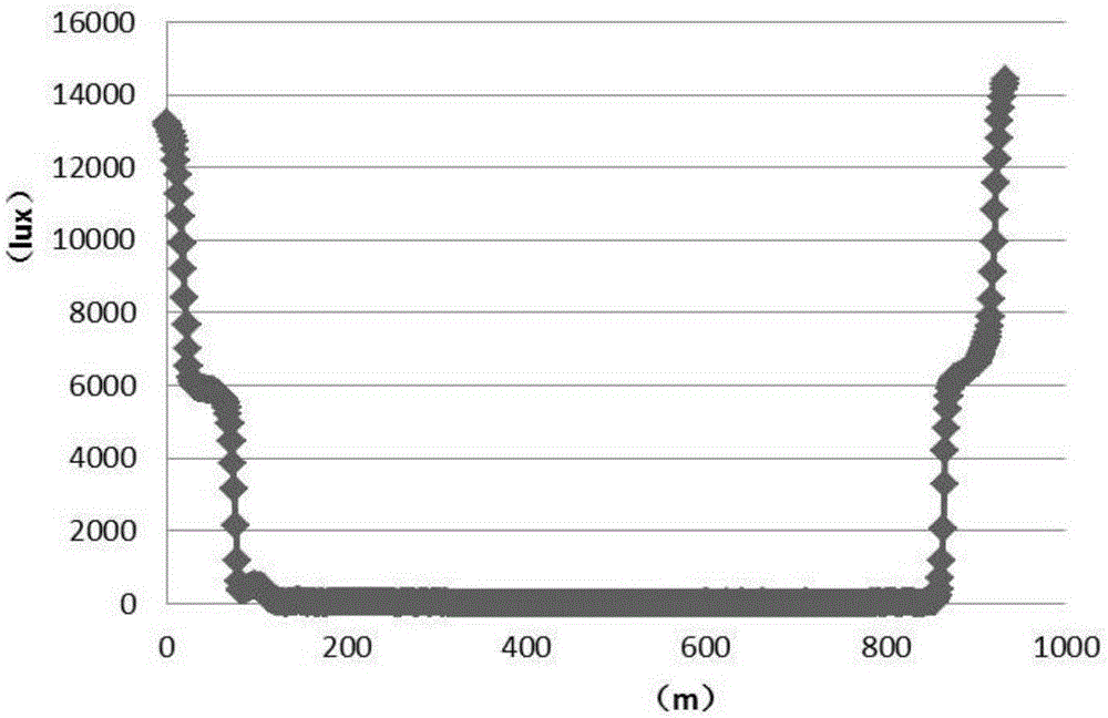 OBD-based vehicle-mounted tunnel illumination intensity measuring system