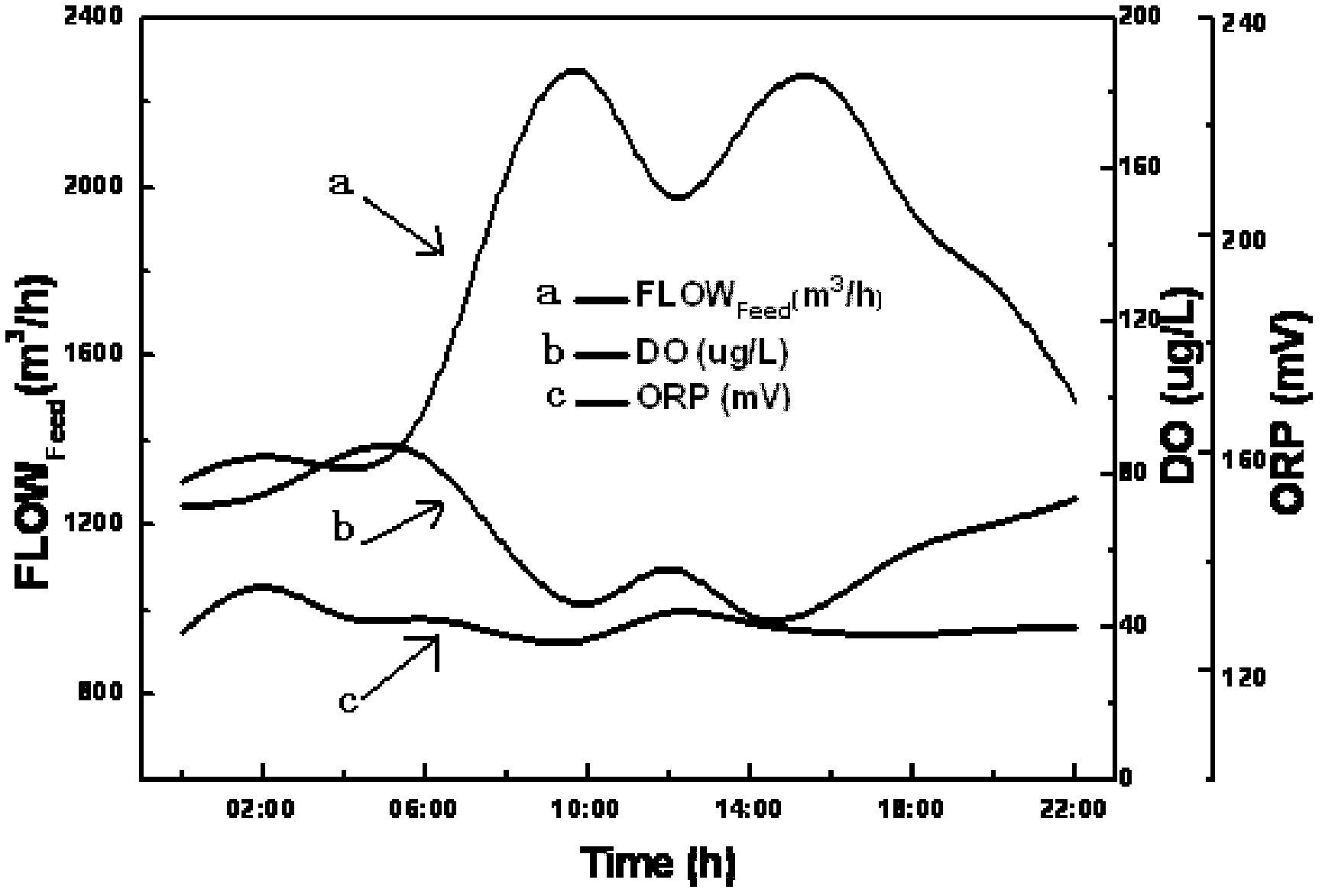 Full-automatic boiler feedwater oxygenating device and full-automatic boiler feedwater oxygenating method