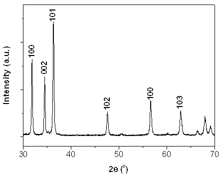 Synthetic method of porous ZnO three-dimensional superstructure assembled by nano-sheets