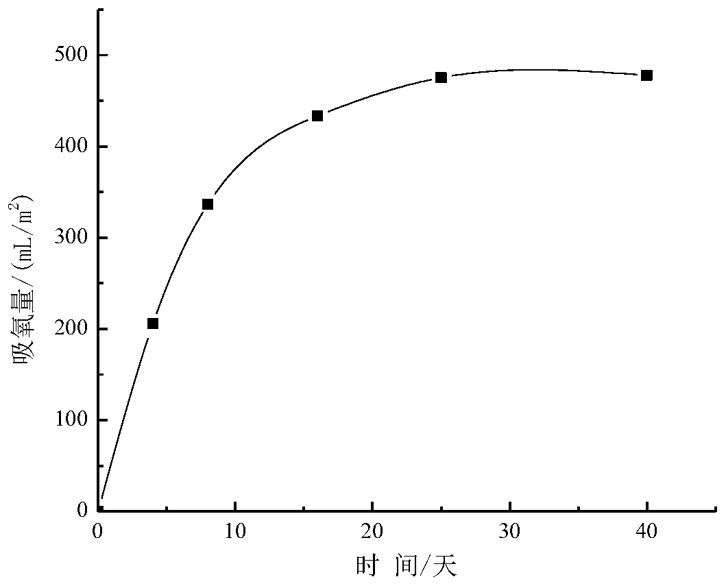 An oxygen-absorbing film based on tea polyphenol-β-cyclodextrin inclusion compound and its preparation method