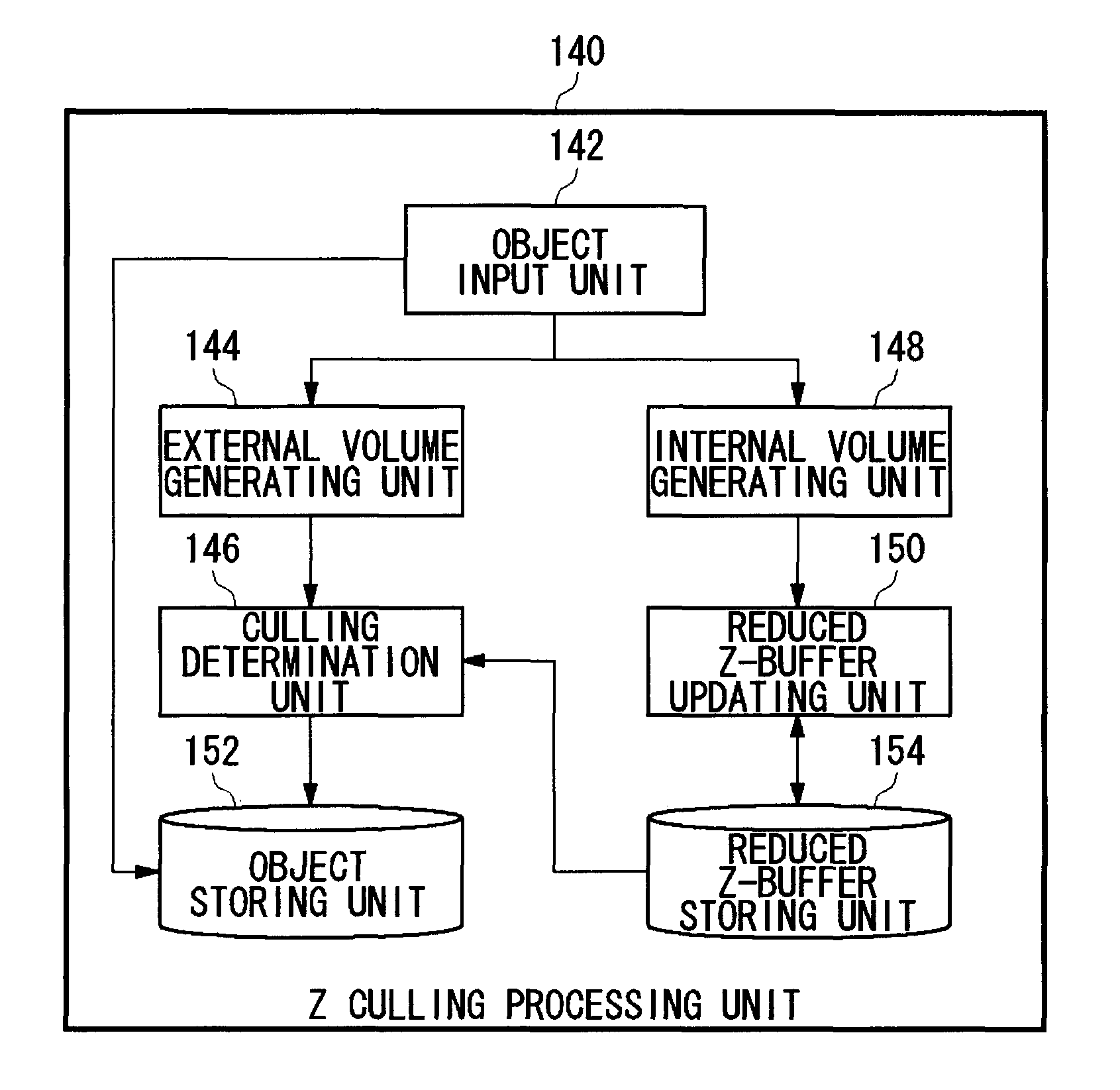 Occlusion culling method and rendering processing apparatus