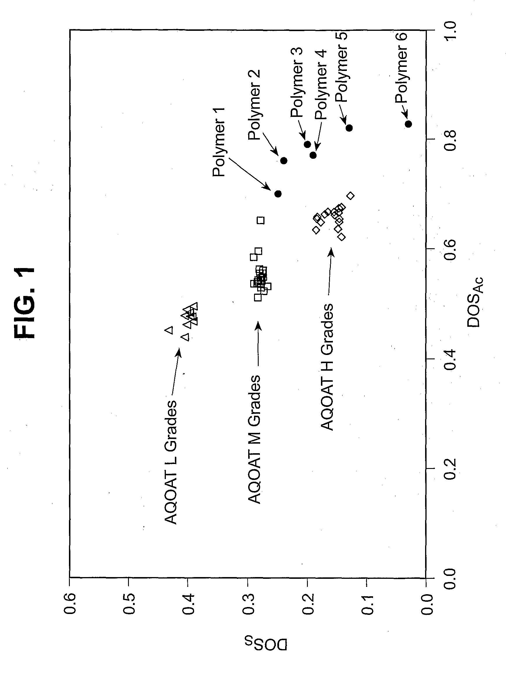 Pharmaceutical Compositions With Enhanced Performance