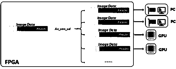 A Distributed Architecture Image Processing System