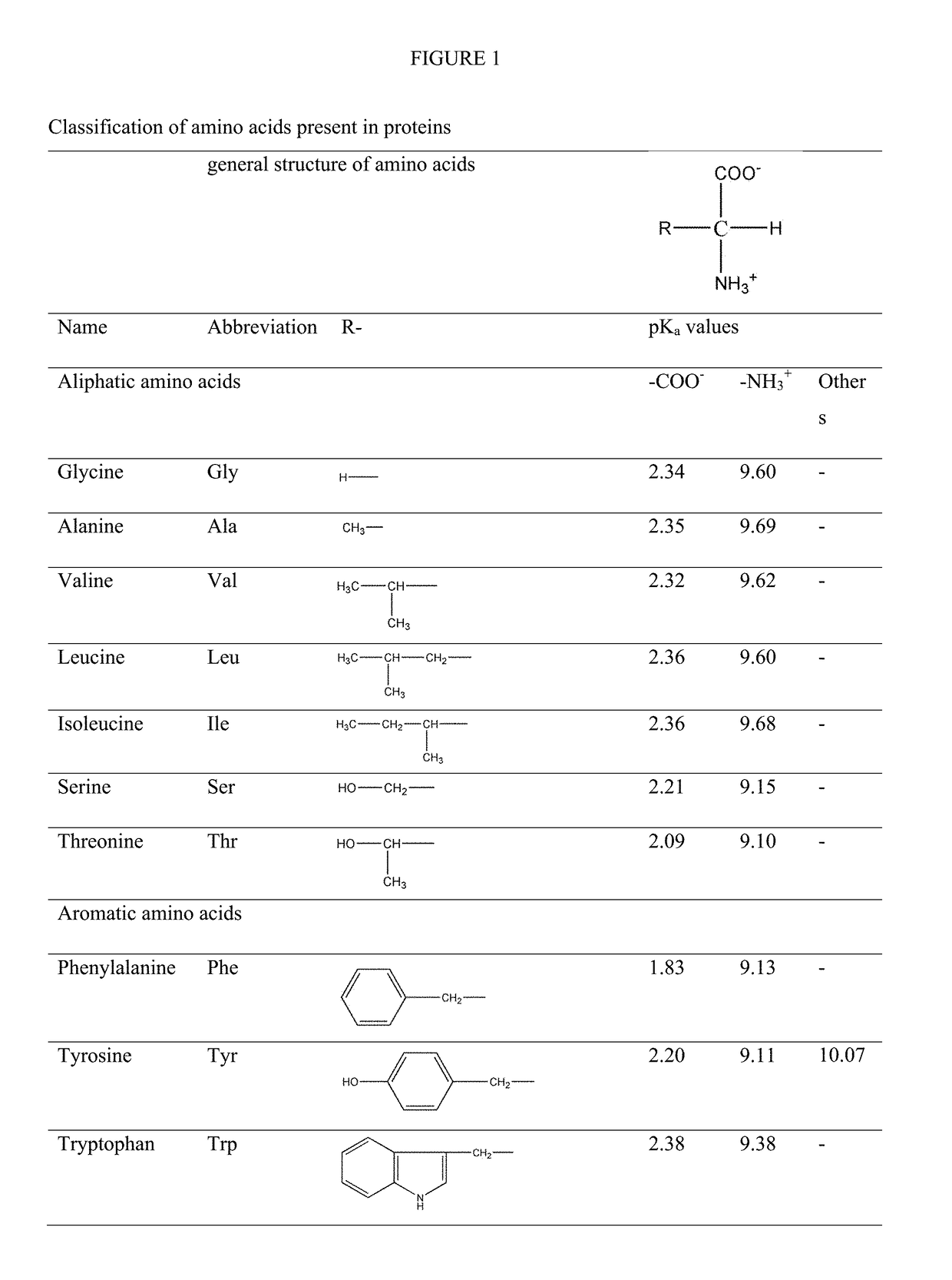 Modified release orally administered amino acid formulations